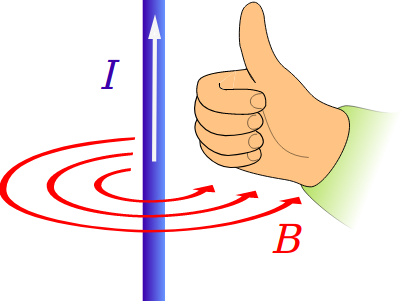 Right hand rule, second version