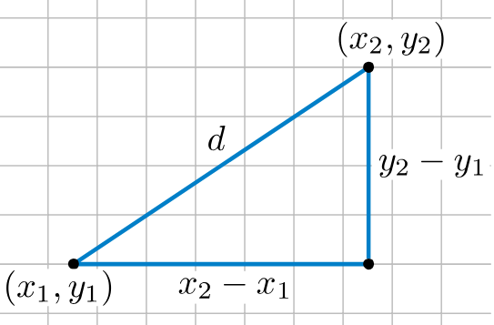 Pythagoras theorem for the distance.