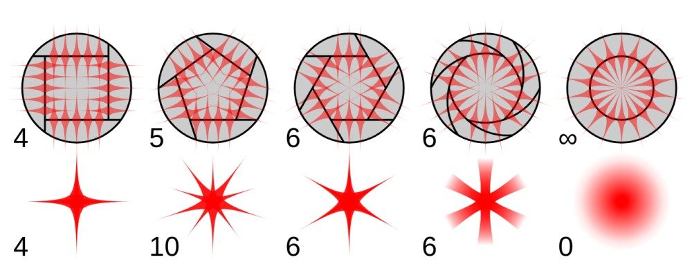 Diffraction grating pattern for different apperture shapes, including the hexagon