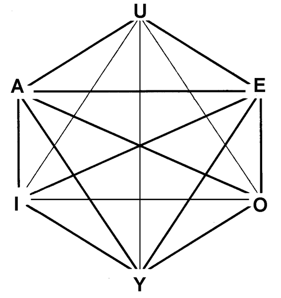 Regular hexagon and all its diagonals.