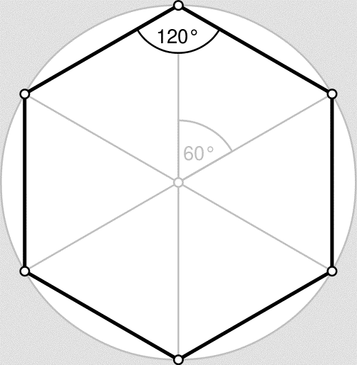 Regular hexagon and its angles