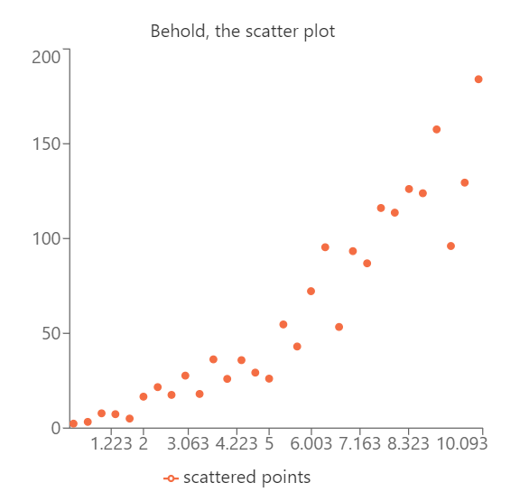 Scatter plot mentioned above