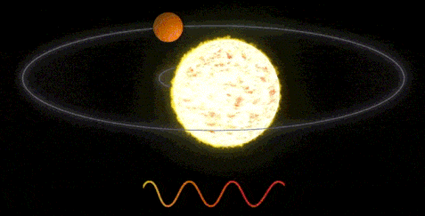 Animation of the shift in light color as a planet and a star orbit each other.