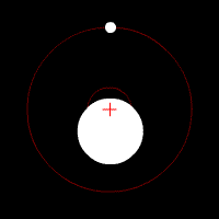 Showcase of the stars orbit 'around' a planet as they orbit each other