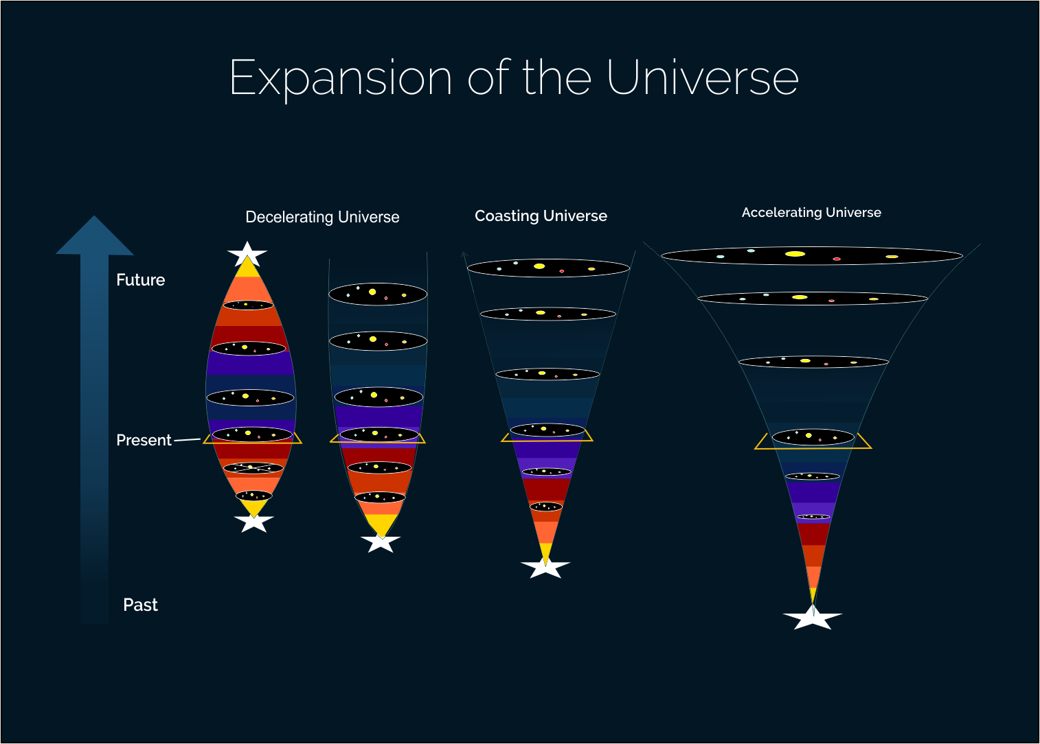 possible deaths of our universe