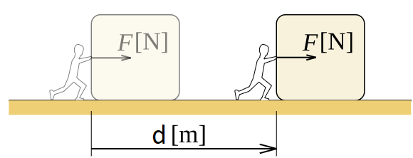 representation of work definition in physics