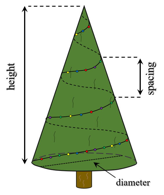 How to decorate a Christmas tree - a picture explaining the use of the Christmas tree calculator.