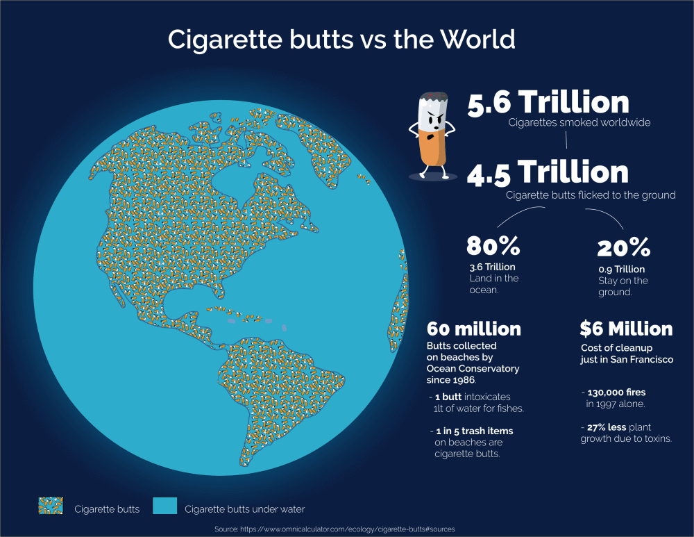 Cigarette Butts vs the World.