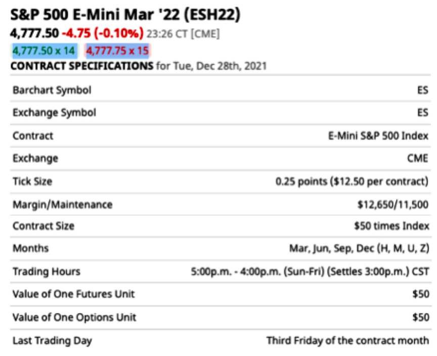Futures contract example