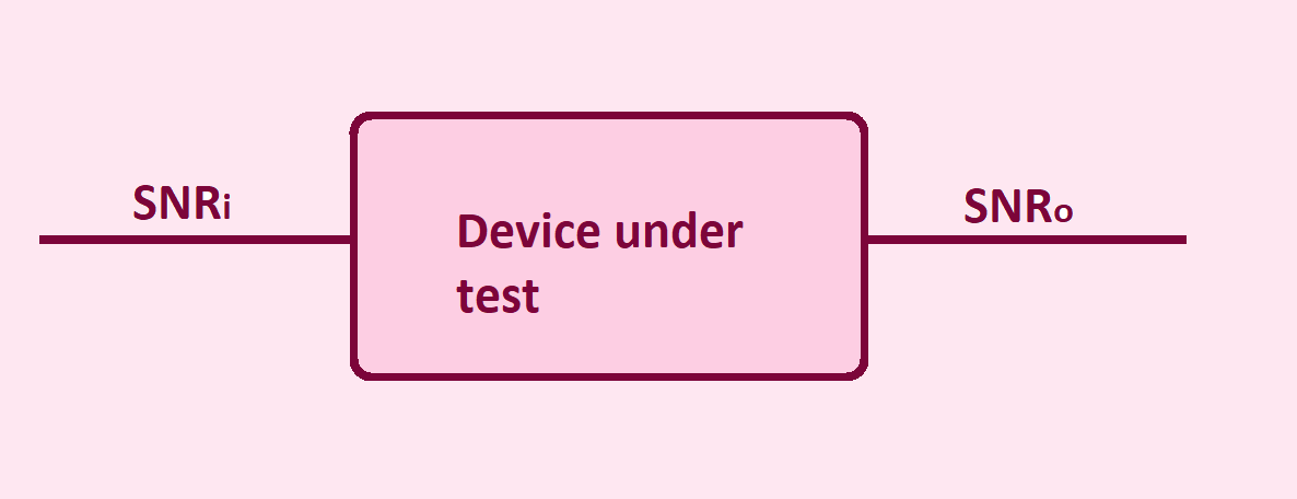 Picture showing a simple circuit for which noise figure is calculated.