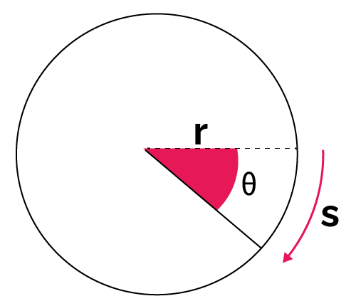 Visual representation of angular displacement θ.