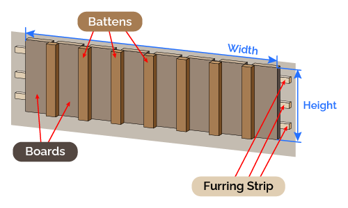 Wall with labelled boards and battens and furring strips..