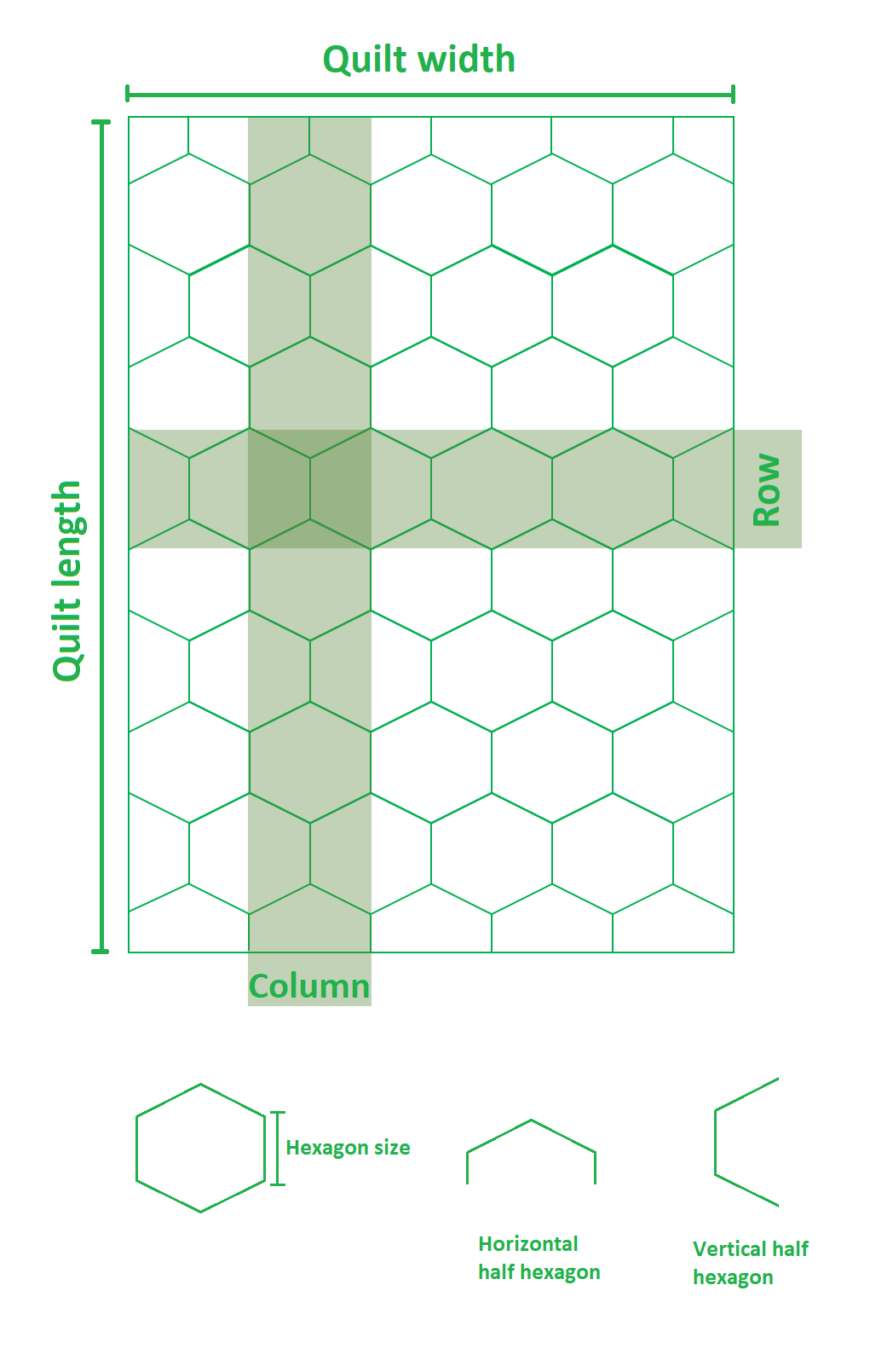 Hexagon quilt dimensions and measurements