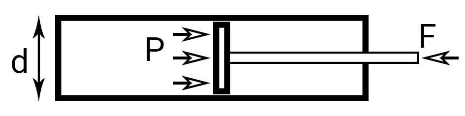 Piston Cylinder system