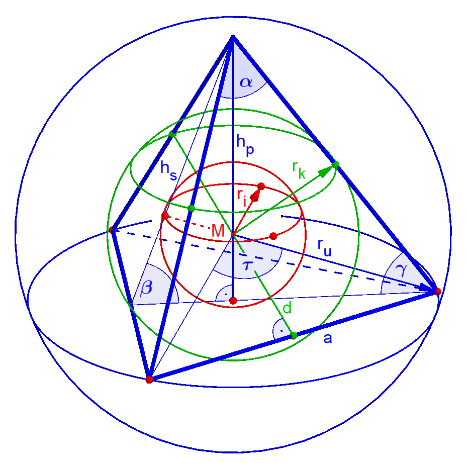 Spheres in and around tetrahedron