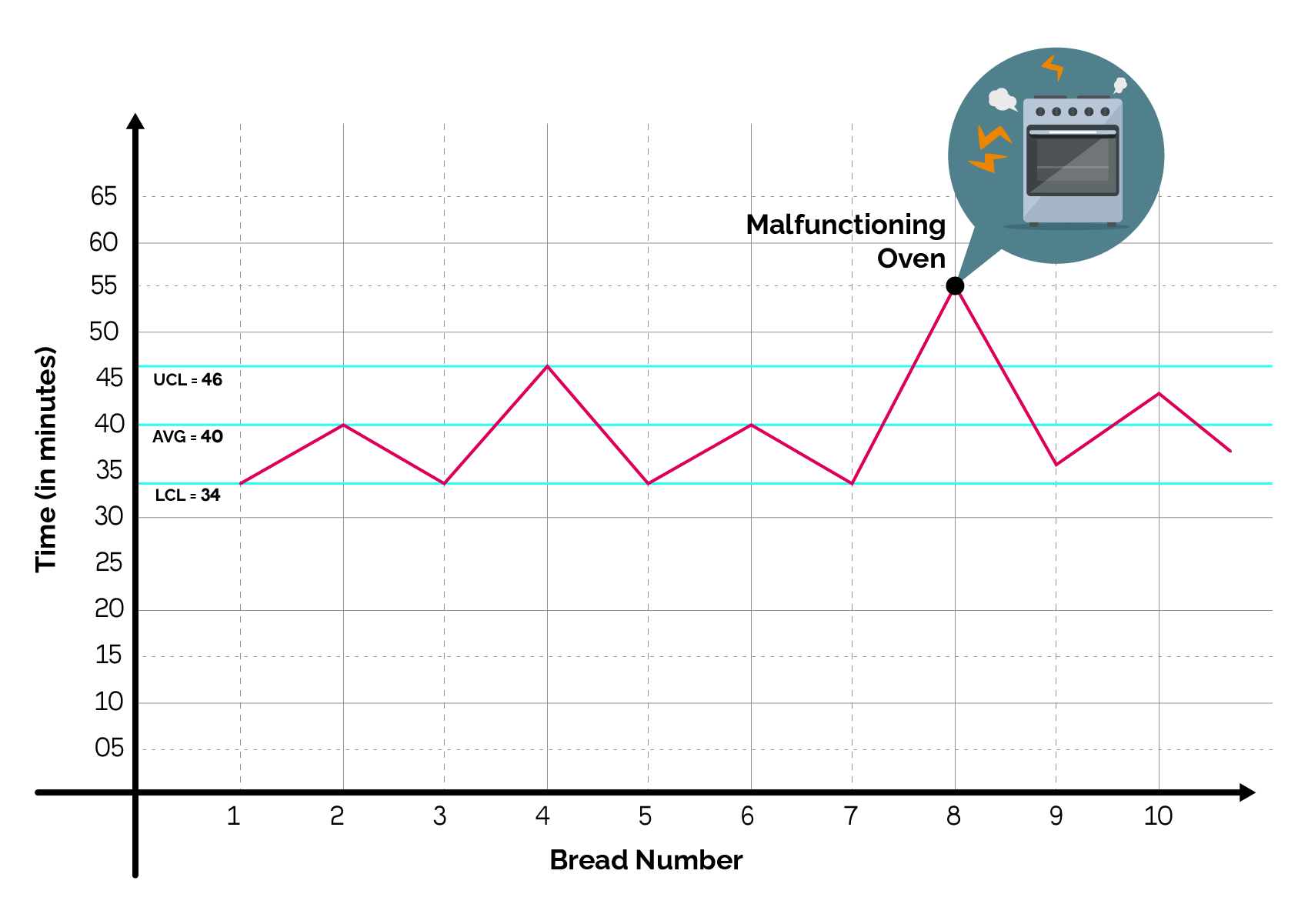 An image of a graph displaying UCL and LCL