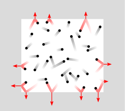 Picture of particles hitting the sides of a box creating pressure
