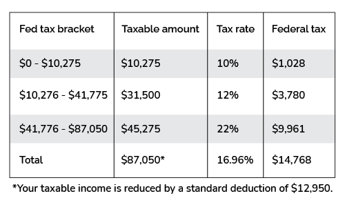 federal tax for 100,000AGI Status: single