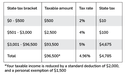 alabama State Income Tax