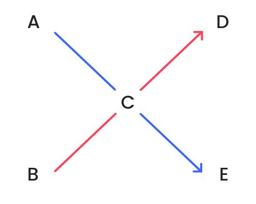 Cross method for alcohol dilution calculator.