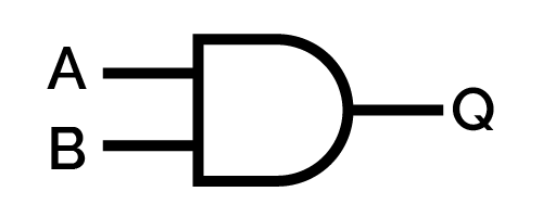 The symbol of the AND logic gate.