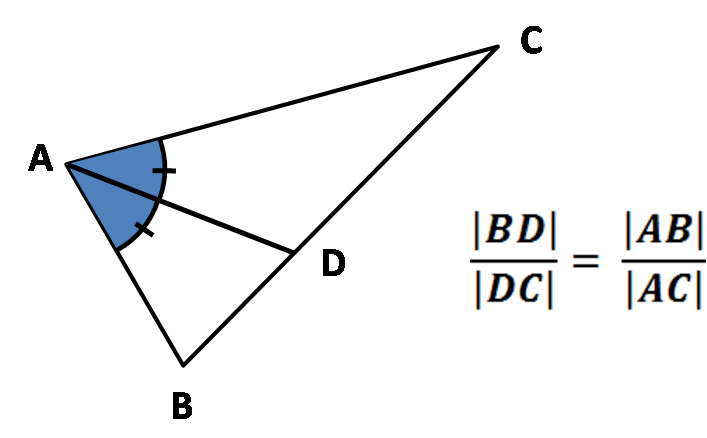 Angle bisector theorem illustration