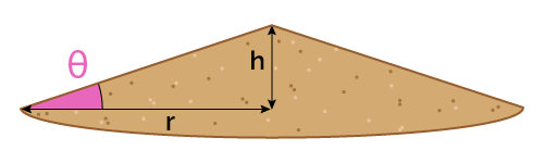 A pile of sand showing a small angle of repose