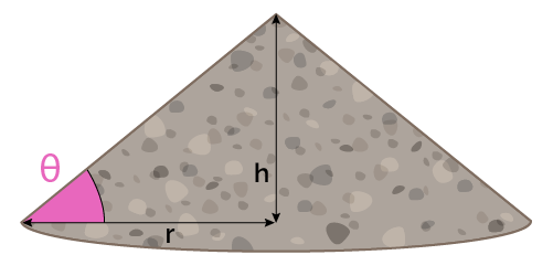 A heap of gravel shows a high angle of repose