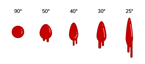 Blood spatters