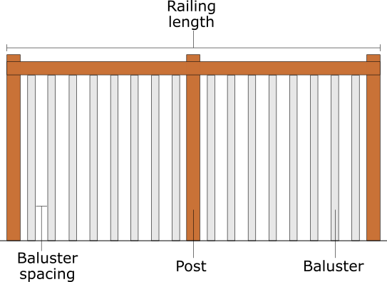 Baluster calculator: railing parts.