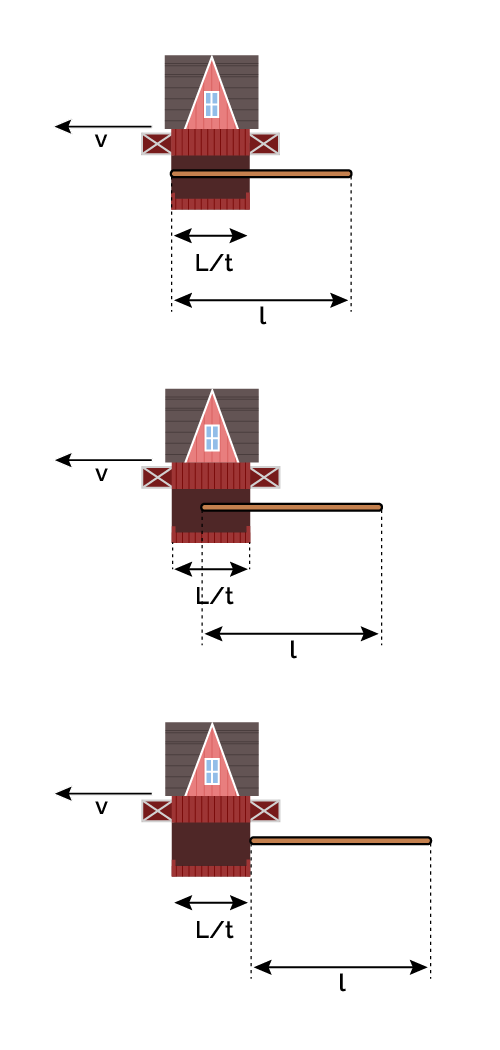 Second part of the pole travels through barn as seen in the pole's frame of reference