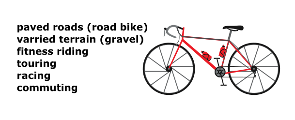 Road bike.