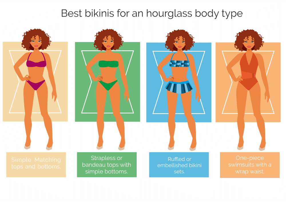 Bikini calculator - hourglass