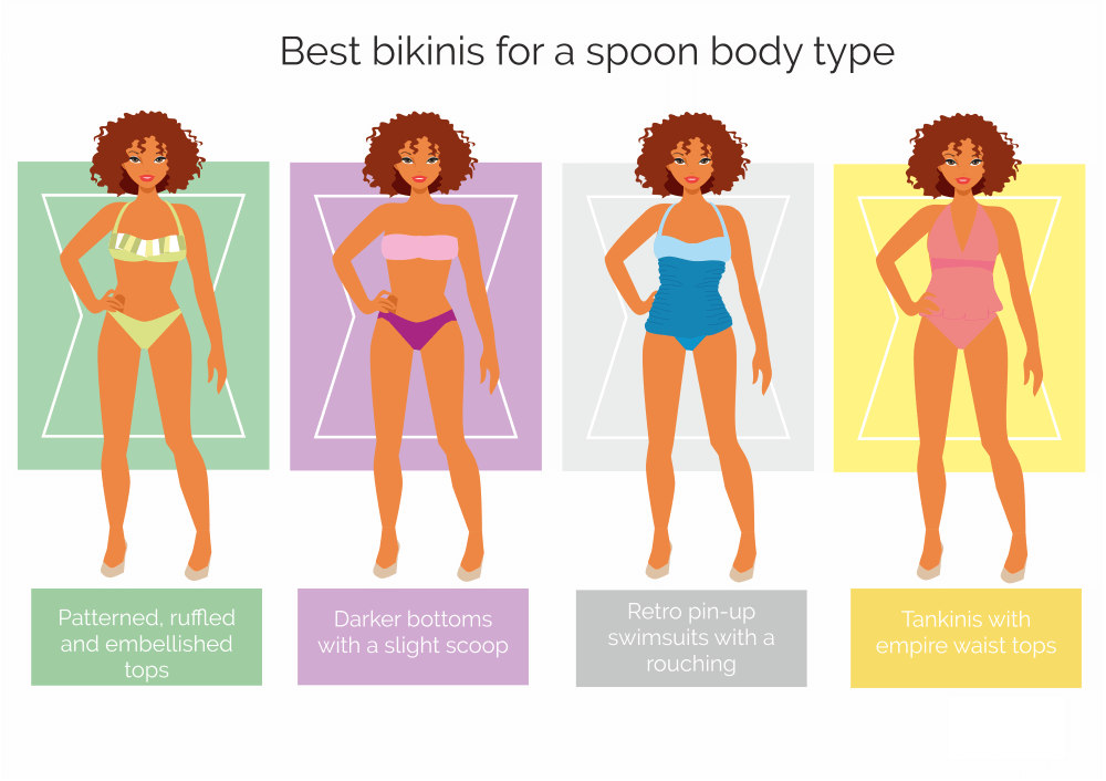 Bikini calculator - spoon