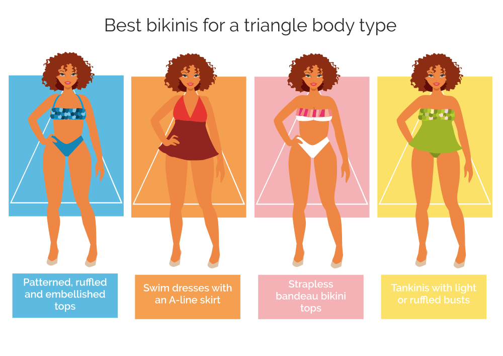 Bikini calculator - triangle