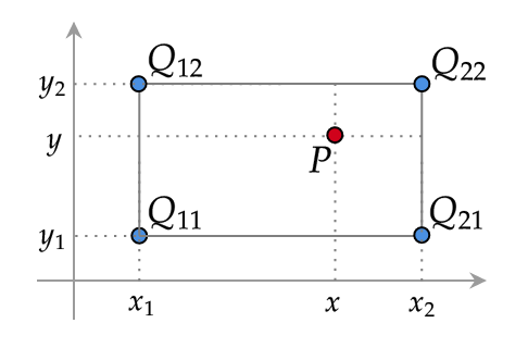Bilinear interpolation formula derivation step 1