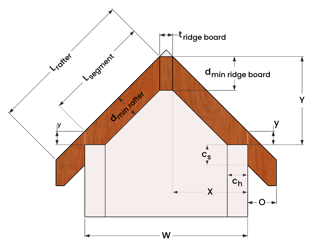 Illustrration of a rafter system that utilizes the birdsmouth cut.