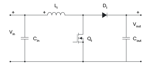 Circuit diagram for a standard boost converter, showing two capacitors, one inductor, one switch, one diode, the input voltage and the output voltage.