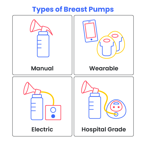 different types of pumps