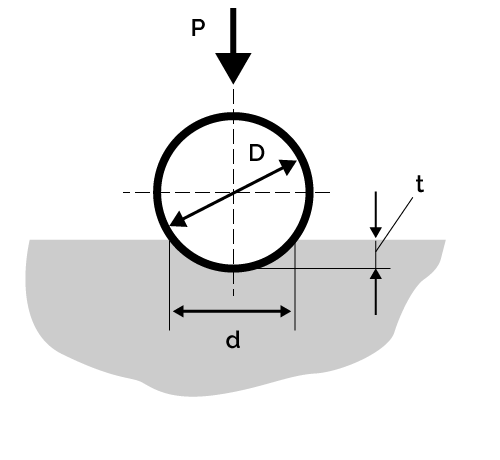 Brinell hardness test with a ball indenter.