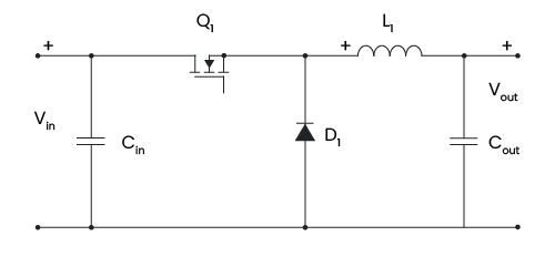 Example of a standard buck converter, containing an inductor, switch, diode, capacitors, and a control circuit.