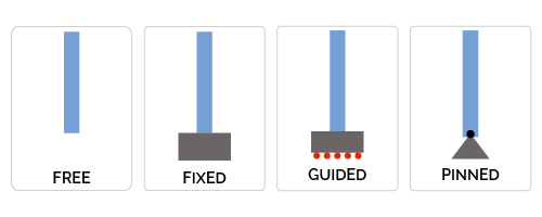 Boundary conditions for column buckling