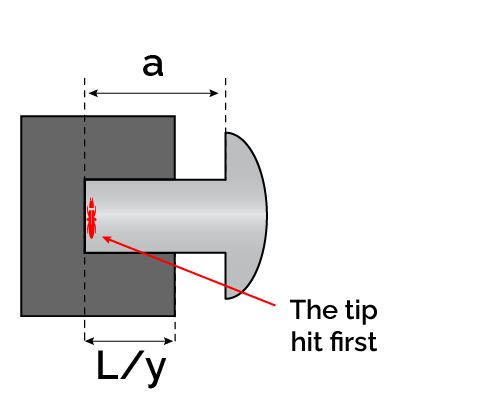 The tip hits first, apparently switching order of the events.