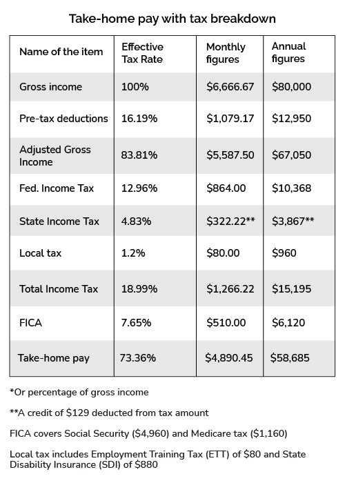 take home payment