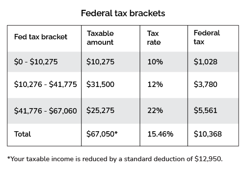 federal tax bracket