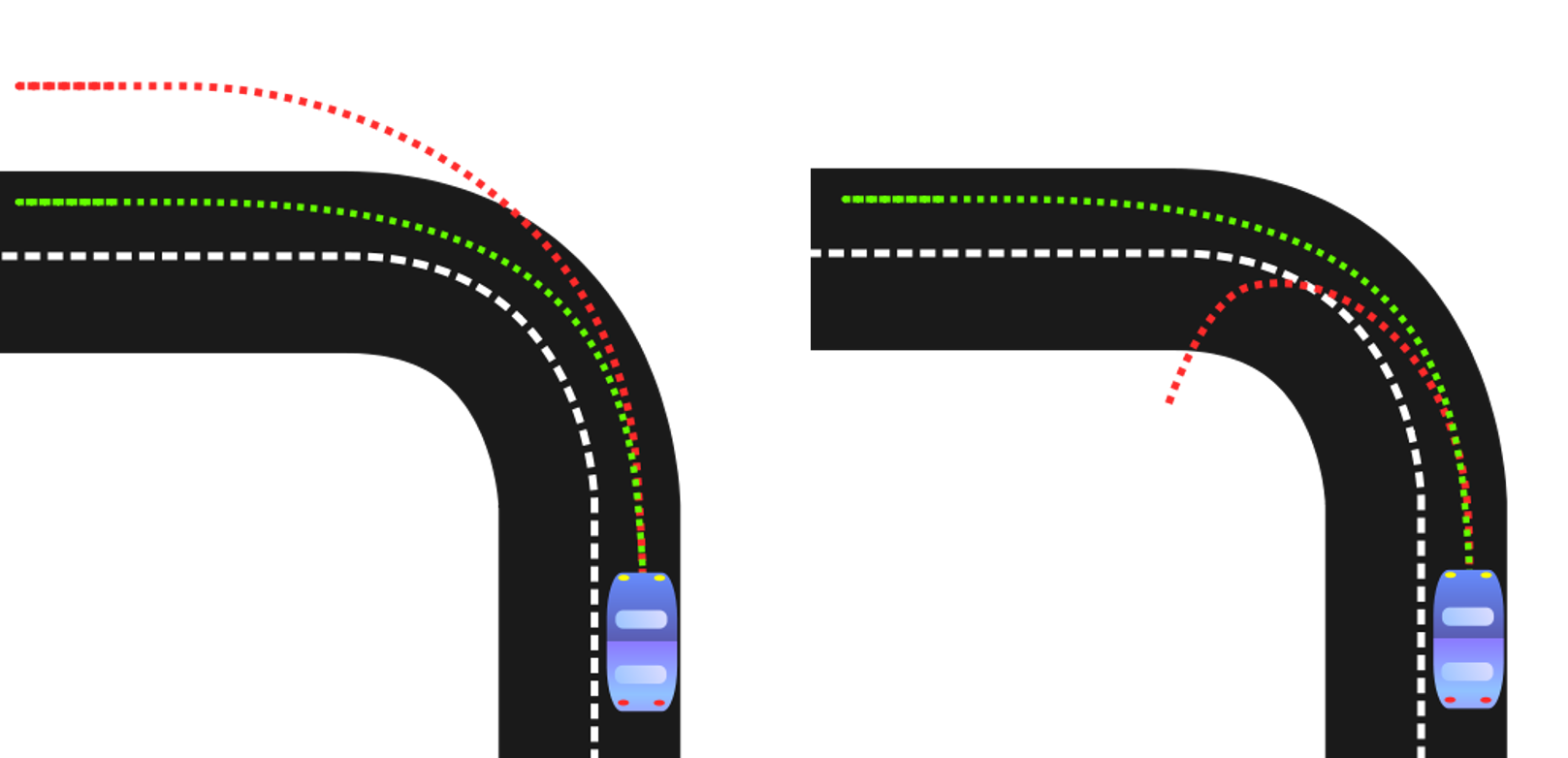 A turning car in oversteer and understeer situations.