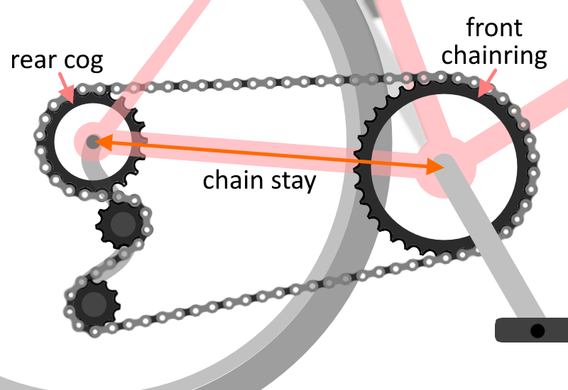 Key components of the chain-related parts of a bicycle.