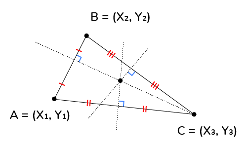 Triangle with vertices and circumcenter