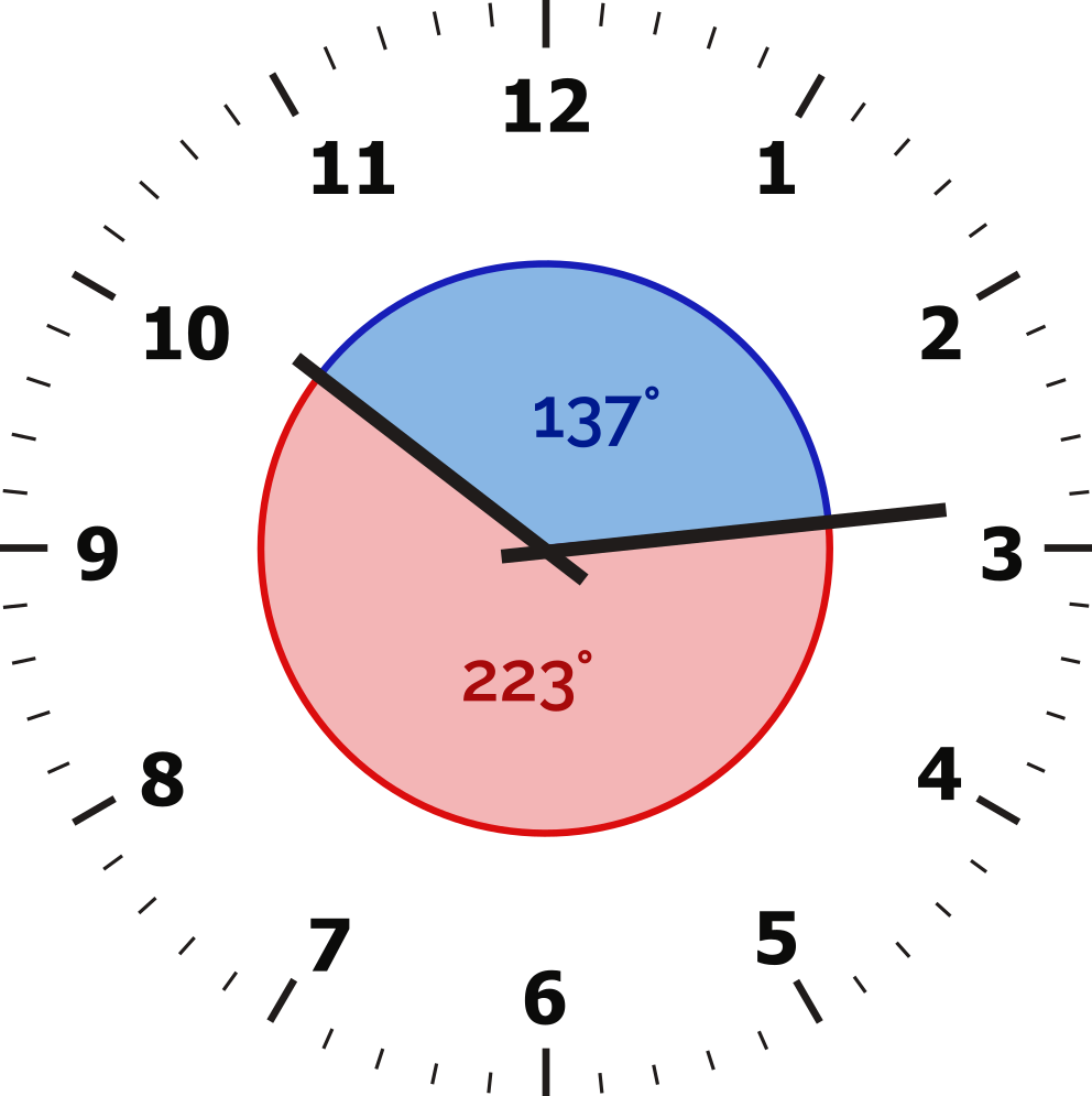 The angles between the minute and hour hand at 10:14 are: 137, and 223 degrees.