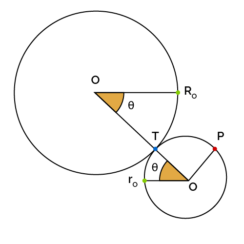Completing the math for the coin rotation paradox.